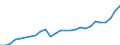 Unit of measure: Current prices, million euro / Statistical classification of economic activities in the European Community (NACE Rev. 2): Total - all NACE activities / Territorial typology: Predominantly rural regions / Geopolitical entity (reporting): Netherlands