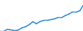 Unit of measure: Current prices, million euro / Statistical classification of economic activities in the European Community (NACE Rev. 2): Total - all NACE activities / Territorial typology: Predominantly rural regions / Geopolitical entity (reporting): Poland