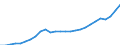 Unit of measure: Current prices, million euro / Statistical classification of economic activities in the European Community (NACE Rev. 2): Total - all NACE activities / Territorial typology: Predominantly rural regions / Geopolitical entity (reporting): Romania