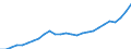 Unit of measure: Current prices, million euro / Statistical classification of economic activities in the European Community (NACE Rev. 2): Total - all NACE activities / Territorial typology: Predominantly rural regions / Geopolitical entity (reporting): Slovenia