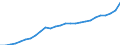 Unit of measure: Current prices, million euro / Statistical classification of economic activities in the European Community (NACE Rev. 2): Total - all NACE activities / Territorial typology: Predominantly rural regions / Geopolitical entity (reporting): Slovakia