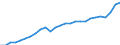 Unit of measure: Current prices, million euro / Statistical classification of economic activities in the European Community (NACE Rev. 2): Total - all NACE activities / Territorial typology: Predominantly rural regions / Geopolitical entity (reporting): Finland