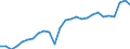 Unit of measure: Current prices, million euro / Statistical classification of economic activities in the European Community (NACE Rev. 2): Total - all NACE activities / Territorial typology: Predominantly rural regions / Geopolitical entity (reporting): Sweden