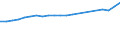 Unit of measure: Current prices, million euro / Statistical classification of economic activities in the European Community (NACE Rev. 2): Total - all NACE activities / Territorial typology: Coastal regions / Geopolitical entity (reporting): European Union - 27 countries (from 2020)