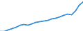 Unit of measure: Current prices, million euro / Statistical classification of economic activities in the European Community (NACE Rev. 2): Total - all NACE activities / Territorial typology: Coastal regions / Geopolitical entity (reporting): Belgium
