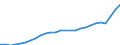 Unit of measure: Current prices, million euro / Statistical classification of economic activities in the European Community (NACE Rev. 2): Total - all NACE activities / Territorial typology: Coastal regions / Geopolitical entity (reporting): Bulgaria