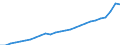 Unit of measure: Current prices, million euro / Statistical classification of economic activities in the European Community (NACE Rev. 2): Total - all NACE activities / Territorial typology: Coastal regions / Geopolitical entity (reporting): Denmark