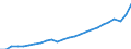 Unit of measure: Current prices, million euro / Statistical classification of economic activities in the European Community (NACE Rev. 2): Total - all NACE activities / Territorial typology: Coastal regions / Geopolitical entity (reporting): Germany