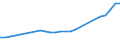 Unit of measure: Current prices, million euro / Statistical classification of economic activities in the European Community (NACE Rev. 2): Total - all NACE activities / Territorial typology: Coastal regions / Geopolitical entity (reporting): Ireland