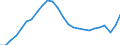 Unit of measure: Current prices, million euro / Statistical classification of economic activities in the European Community (NACE Rev. 2): Total - all NACE activities / Territorial typology: Coastal regions / Geopolitical entity (reporting): Greece