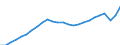 Unit of measure: Current prices, million euro / Statistical classification of economic activities in the European Community (NACE Rev. 2): Total - all NACE activities / Territorial typology: Coastal regions / Geopolitical entity (reporting): Spain