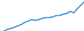 Unit of measure: Current prices, million euro / Statistical classification of economic activities in the European Community (NACE Rev. 2): Total - all NACE activities / Territorial typology: Coastal regions / Geopolitical entity (reporting): France