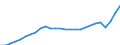 Unit of measure: Current prices, million euro / Statistical classification of economic activities in the European Community (NACE Rev. 2): Total - all NACE activities / Territorial typology: Coastal regions / Geopolitical entity (reporting): Croatia