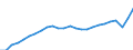Unit of measure: Current prices, million euro / Statistical classification of economic activities in the European Community (NACE Rev. 2): Total - all NACE activities / Territorial typology: Coastal regions / Geopolitical entity (reporting): Italy