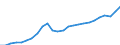 Unit of measure: Current prices, million euro / Statistical classification of economic activities in the European Community (NACE Rev. 2): Total - all NACE activities / Territorial typology: Coastal regions / Geopolitical entity (reporting): Latvia