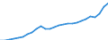Unit of measure: Current prices, million euro / Statistical classification of economic activities in the European Community (NACE Rev. 2): Total - all NACE activities / Territorial typology: Coastal regions / Geopolitical entity (reporting): Lithuania