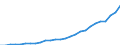 Unit of measure: Current prices, million euro / Statistical classification of economic activities in the European Community (NACE Rev. 2): Total - all NACE activities / Territorial typology: Coastal regions / Geopolitical entity (reporting): Malta