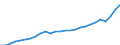 Unit of measure: Current prices, million euro / Statistical classification of economic activities in the European Community (NACE Rev. 2): Total - all NACE activities / Territorial typology: Coastal regions / Geopolitical entity (reporting): Netherlands