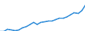 Unit of measure: Current prices, million euro / Statistical classification of economic activities in the European Community (NACE Rev. 2): Total - all NACE activities / Territorial typology: Coastal regions / Geopolitical entity (reporting): Poland