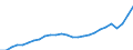 Unit of measure: Current prices, million euro / Statistical classification of economic activities in the European Community (NACE Rev. 2): Total - all NACE activities / Territorial typology: Coastal regions / Geopolitical entity (reporting): Portugal