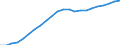 Territorial typology: Intermediate regions / Unit of measure: Thousand / Geopolitical entity (reporting): European Union - 27 countries (from 2020)