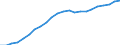 Territorial typology: Intermediate regions - close to city / Unit of measure: Thousand / Geopolitical entity (reporting): European Union - 27 countries (from 2020)