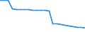 Territorial typology: Intermediate regions - close to city / Unit of measure: Thousand / Geopolitical entity (reporting): Romania