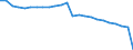 Territorial typology: Intermediate regions - close to city / Unit of measure: Thousand / Geopolitical entity (reporting): Slovakia