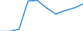 Unit of measure: Number / Territorial typology: Predominantly urban regions / Economical indicator for structural business statistics: Population of active enterprises in t - number / Statistical classification of economic activities in the European Community (NACE Rev. 2): Industry, construction and services except activities of holding companies / Geopolitical entity (reporting): Denmark