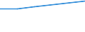 Unit of measure: Number / Territorial typology: Predominantly urban regions / Economical indicator for structural business statistics: Population of active enterprises in t - number / Statistical classification of economic activities in the European Community (NACE Rev. 2): Industry, construction and services except activities of holding companies / Geopolitical entity (reporting): Estonia