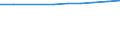 Unit of measure: Number / Territorial typology: Predominantly urban regions / Economical indicator for structural business statistics: Population of active enterprises in t - number / Statistical classification of economic activities in the European Community (NACE Rev. 2): Industry, construction and services except activities of holding companies / Geopolitical entity (reporting): France