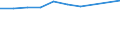 Unit of measure: Number / Territorial typology: Predominantly urban regions / Economical indicator for structural business statistics: Population of active enterprises in t - number / Statistical classification of economic activities in the European Community (NACE Rev. 2): Industry, construction and services except activities of holding companies / Geopolitical entity (reporting): Croatia