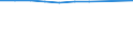 Unit of measure: Number / Territorial typology: Predominantly urban regions / Economical indicator for structural business statistics: Population of active enterprises in t - number / Statistical classification of economic activities in the European Community (NACE Rev. 2): Industry, construction and services except activities of holding companies / Geopolitical entity (reporting): Italy