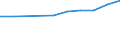 Unit of measure: Number / Territorial typology: Predominantly urban regions / Economical indicator for structural business statistics: Population of active enterprises in t - number / Statistical classification of economic activities in the European Community (NACE Rev. 2): Industry, construction and services except activities of holding companies / Geopolitical entity (reporting): Hungary