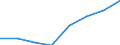 Unit of measure: Number / Territorial typology: Predominantly urban regions / Economical indicator for structural business statistics: Population of active enterprises in t - number / Statistical classification of economic activities in the European Community (NACE Rev. 2): Industry, construction and services except activities of holding companies / Geopolitical entity (reporting): Netherlands