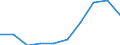Unit of measure: Number / Territorial typology: Predominantly urban regions / Economical indicator for structural business statistics: Population of active enterprises in t - number / Statistical classification of economic activities in the European Community (NACE Rev. 2): Industry, construction and services except activities of holding companies / Geopolitical entity (reporting): Romania