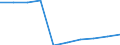 Unit of measure: Number / Territorial typology: Predominantly urban regions / Economical indicator for structural business statistics: Population of active enterprises in t - number / Statistical classification of economic activities in the European Community (NACE Rev. 2): Industry, construction and services except activities of holding companies / Geopolitical entity (reporting): Slovakia