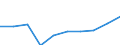 Unit of measure: Number / Territorial typology: Predominantly urban regions / Economical indicator for structural business statistics: Population of active enterprises in t - number / Statistical classification of economic activities in the European Community (NACE Rev. 2): Industry, construction and services except activities of holding companies / Geopolitical entity (reporting): Finland