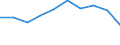 Unit of measure: Number / Territorial typology: Predominantly urban regions / Economical indicator for structural business statistics: Population of active enterprises in t - number / Statistical classification of economic activities in the European Community (NACE Rev. 2): Industry (except construction) / Geopolitical entity (reporting): Bulgaria