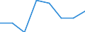 Unit of measure: Number / Territorial typology: Predominantly urban regions / Economical indicator for structural business statistics: Population of active enterprises in t - number / Statistical classification of economic activities in the European Community (NACE Rev. 2): Industry (except construction) / Geopolitical entity (reporting): Czechia
