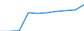 Unit of measure: Number / Territorial typology: Predominantly urban regions / Economical indicator for structural business statistics: Population of active enterprises in t - number / Statistical classification of economic activities in the European Community (NACE Rev. 2): Industry (except construction) / Geopolitical entity (reporting): Denmark
