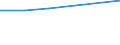Unit of measure: Number / Territorial typology: Predominantly urban regions / Economical indicator for structural business statistics: Population of active enterprises in t - number / Statistical classification of economic activities in the European Community (NACE Rev. 2): Industry (except construction) / Geopolitical entity (reporting): Estonia