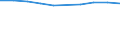 Unit of measure: Number / Territorial typology: Predominantly urban regions / Economical indicator for structural business statistics: Population of active enterprises in t - number / Statistical classification of economic activities in the European Community (NACE Rev. 2): Industry (except construction) / Geopolitical entity (reporting): Spain