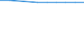Unit of measure: Number / Territorial typology: Predominantly urban regions / Economical indicator for structural business statistics: Population of active enterprises in t - number / Statistical classification of economic activities in the European Community (NACE Rev. 2): Industry (except construction) / Geopolitical entity (reporting): France