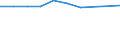 Unit of measure: Number / Territorial typology: Predominantly urban regions / Economical indicator for structural business statistics: Population of active enterprises in t - number / Statistical classification of economic activities in the European Community (NACE Rev. 2): Industry (except construction) / Geopolitical entity (reporting): Croatia