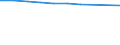 Unit of measure: Number / Territorial typology: Predominantly urban regions / Economical indicator for structural business statistics: Population of active enterprises in t - number / Statistical classification of economic activities in the European Community (NACE Rev. 2): Industry (except construction) / Geopolitical entity (reporting): Italy