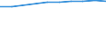 Unit of measure: Number / Territorial typology: Predominantly urban regions / Economical indicator for structural business statistics: Population of active enterprises in t - number / Statistical classification of economic activities in the European Community (NACE Rev. 2): Industry (except construction) / Geopolitical entity (reporting): Lithuania