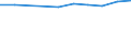Unit of measure: Number / Territorial typology: Predominantly urban regions / Economical indicator for structural business statistics: Population of active enterprises in t - number / Statistical classification of economic activities in the European Community (NACE Rev. 2): Industry (except construction) / Geopolitical entity (reporting): Hungary