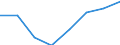 Unit of measure: Number / Territorial typology: Predominantly urban regions / Economical indicator for structural business statistics: Population of active enterprises in t - number / Statistical classification of economic activities in the European Community (NACE Rev. 2): Industry (except construction) / Geopolitical entity (reporting): Netherlands