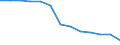 Unit of measure: Number / Territorial typology: Predominantly urban regions / Economical indicator for structural business statistics: Population of active enterprises in t - number / Statistical classification of economic activities in the European Community (NACE Rev. 2): Industry (except construction) / Geopolitical entity (reporting): Austria